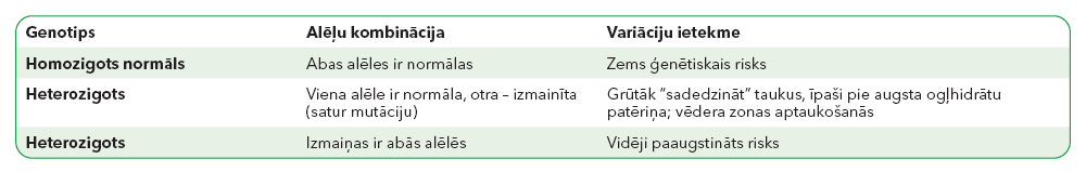 Individuālo genotipu